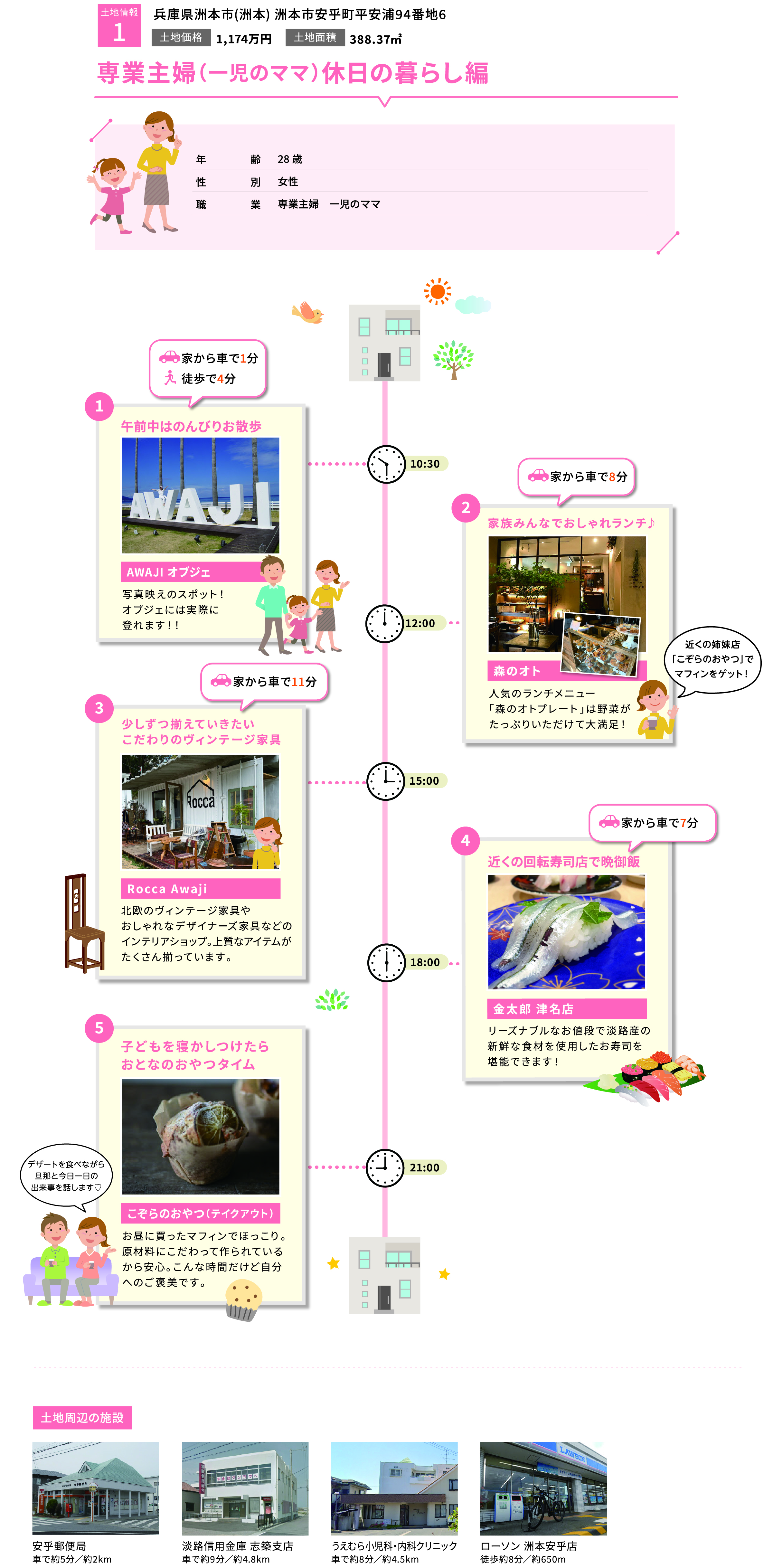 専業主婦(一児のママ)休日の暮らし編